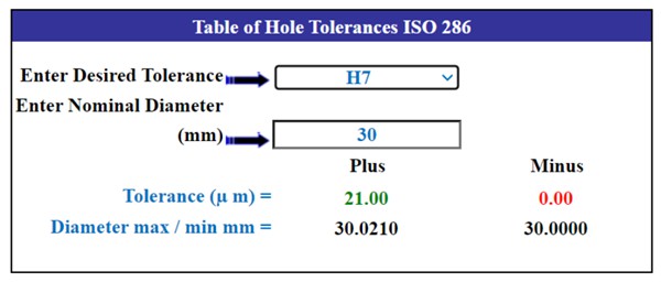 ISO 286 標準中的滑動配合公差